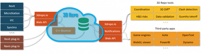 Diagram-800x216