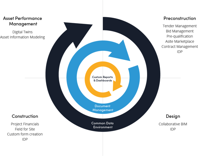 Asite Full Circle Solution_1