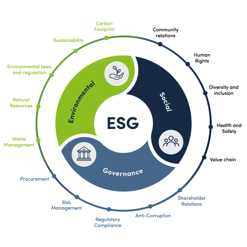 What is ESG and What Does it Mean for the Construction Industry?