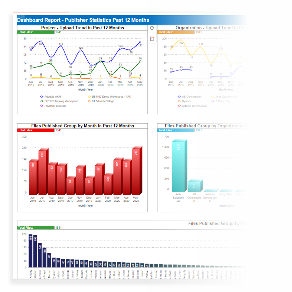 Forms and Reports