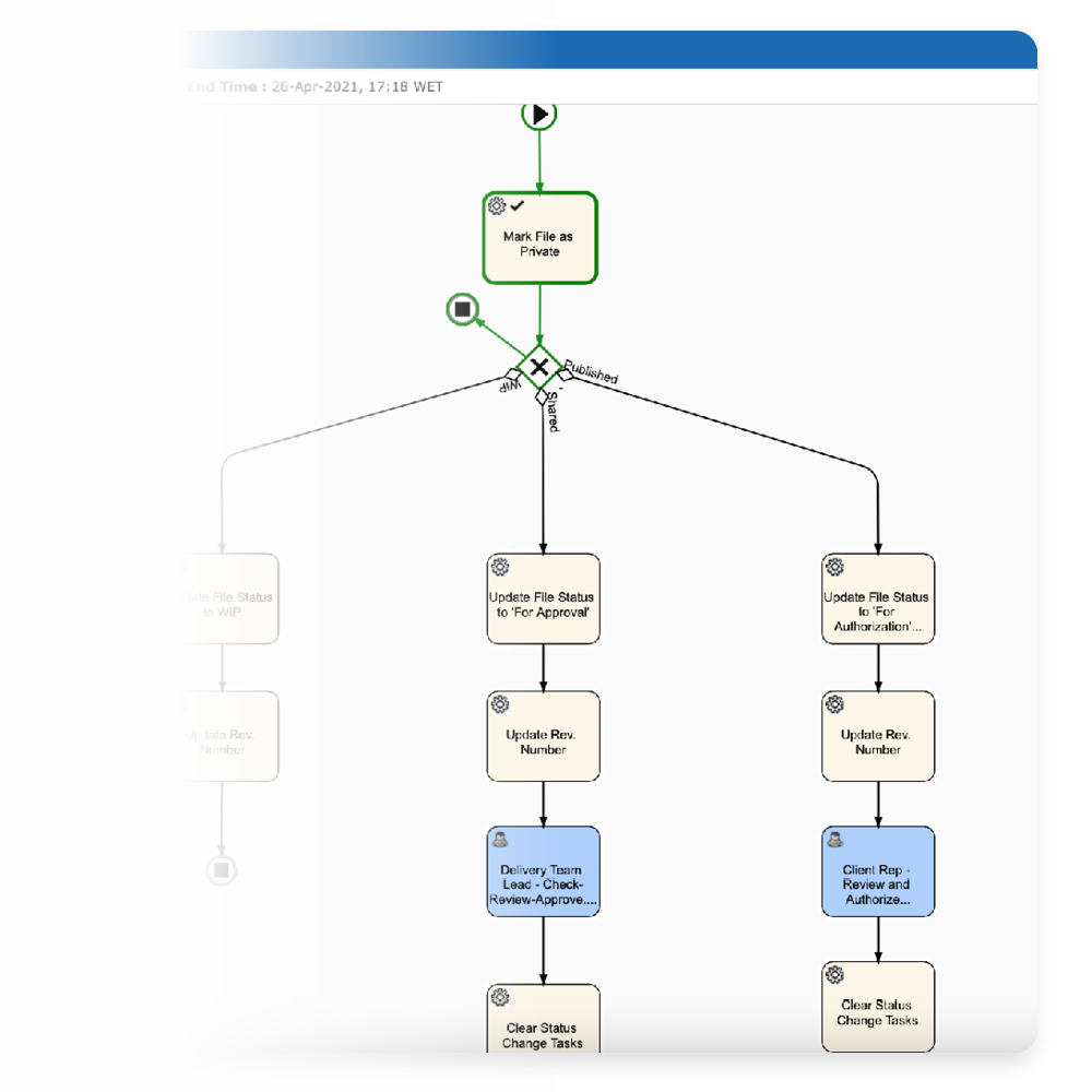 Visual Workflows