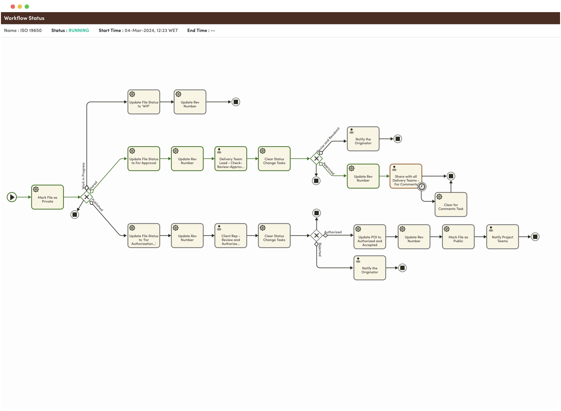 3. Automate Processes