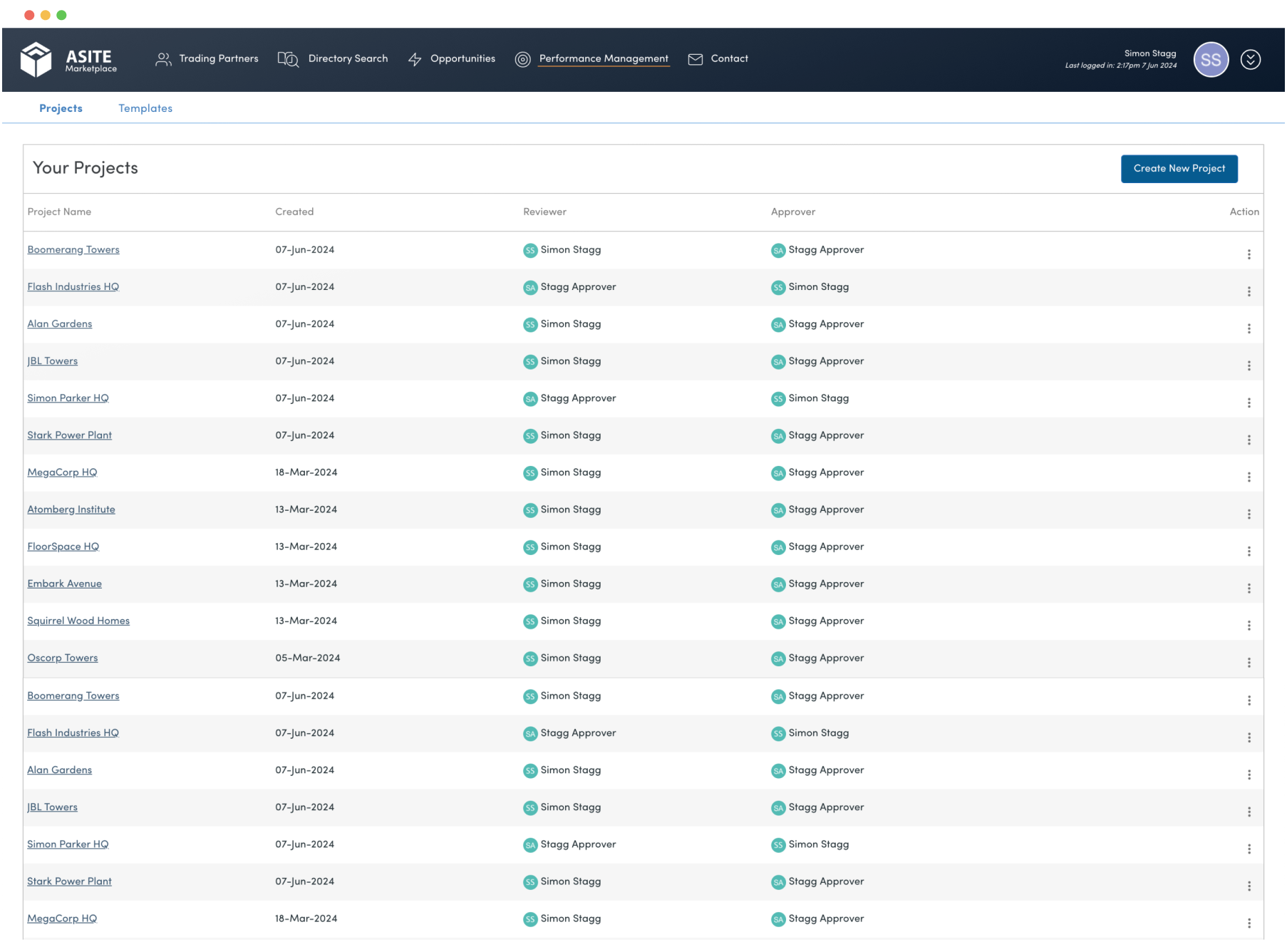 3. Project Overview