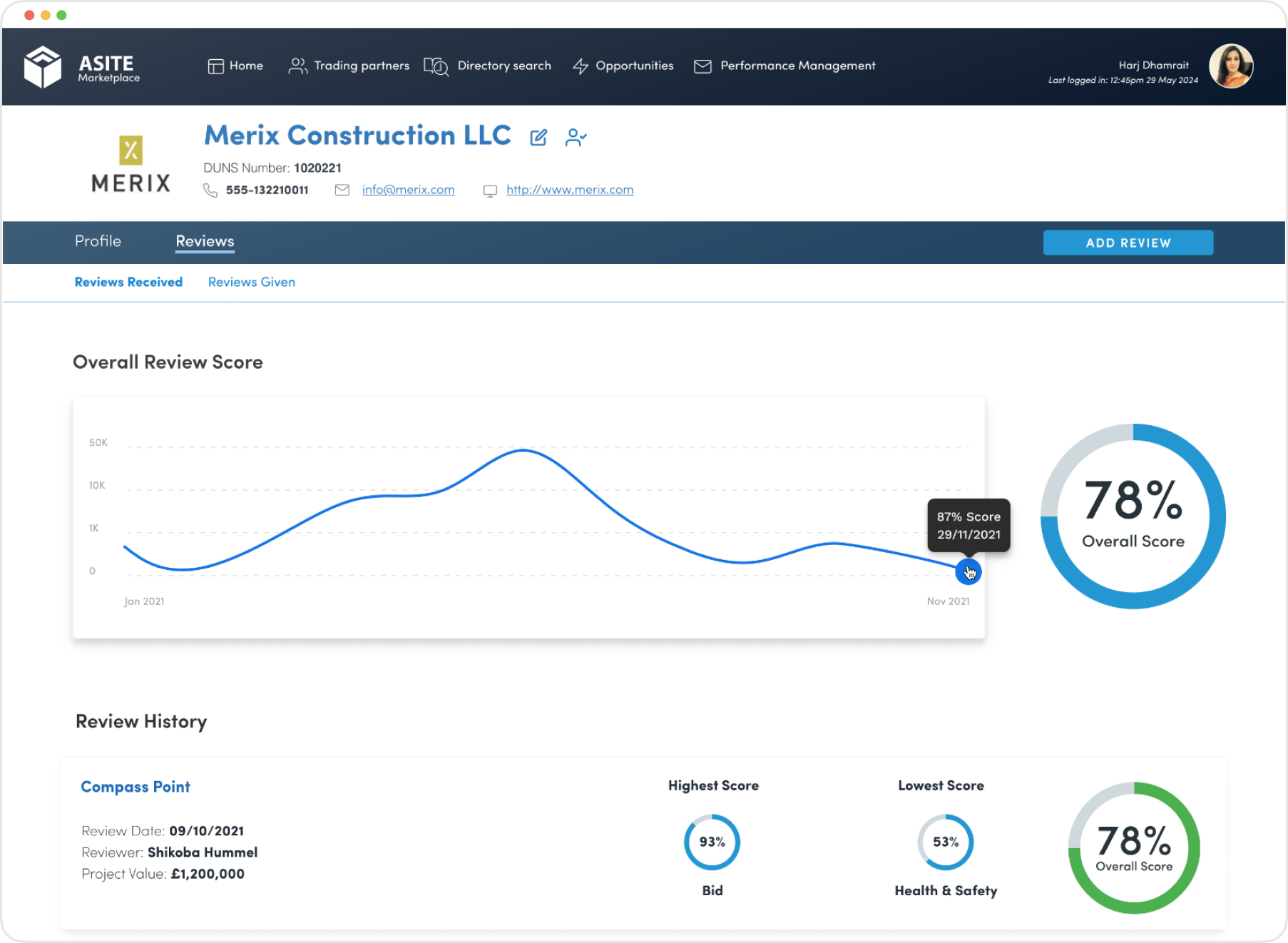 4. Performance at a glance