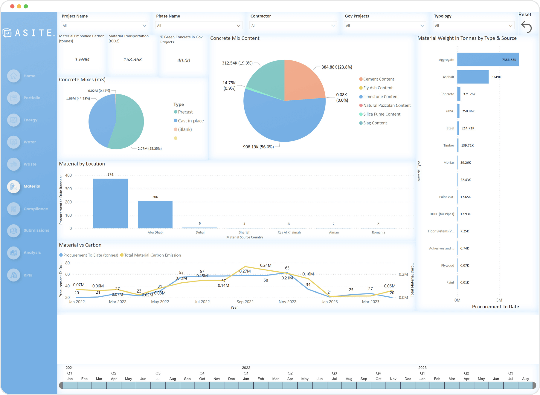 2. Detailed Material Tracking