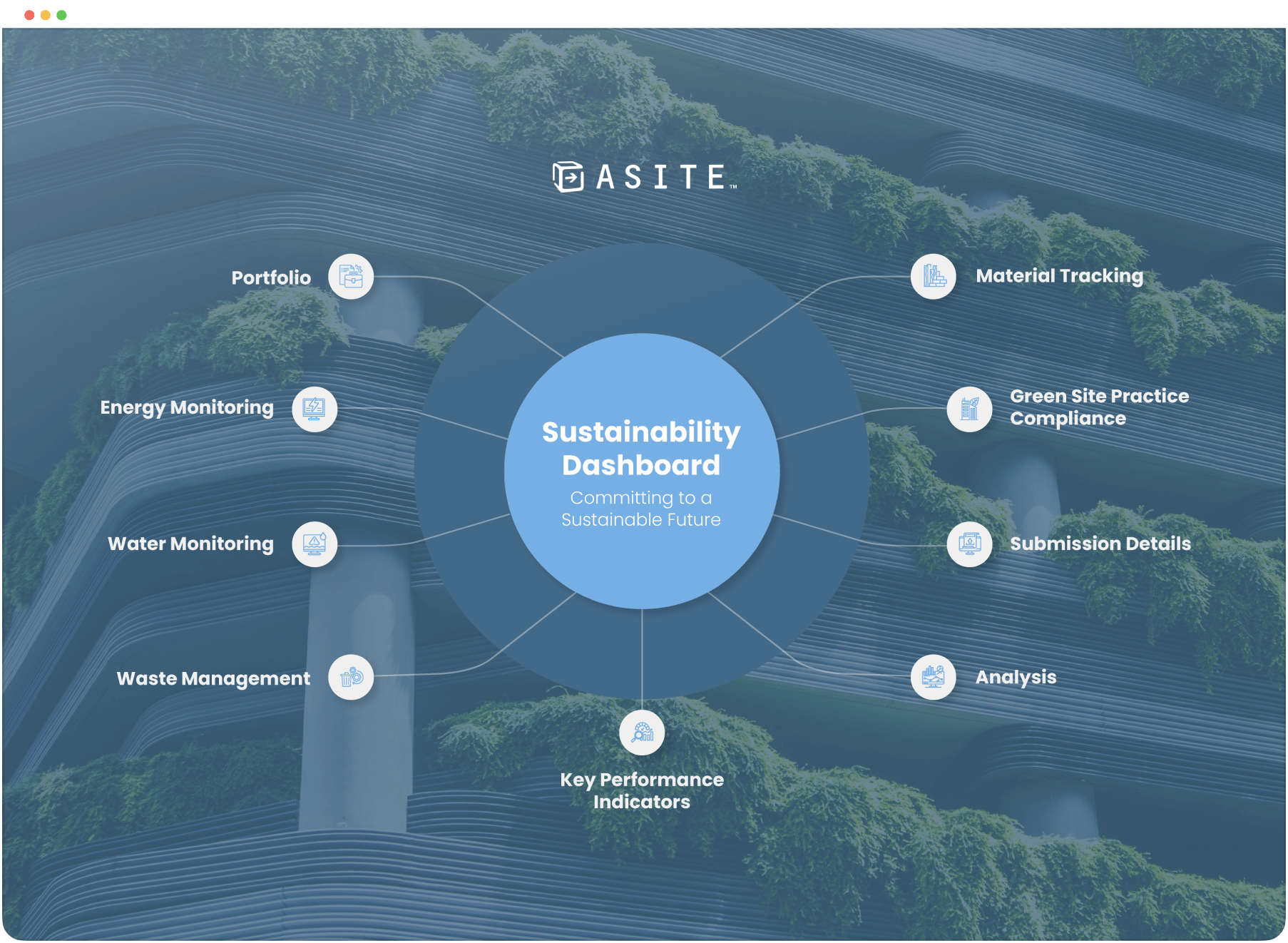 3. Sustainability Dashboard