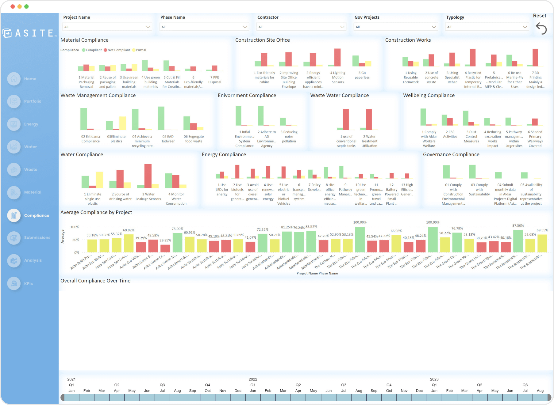 4. Green Practice Compliance